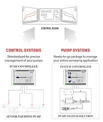 Control Systems SEEPEX